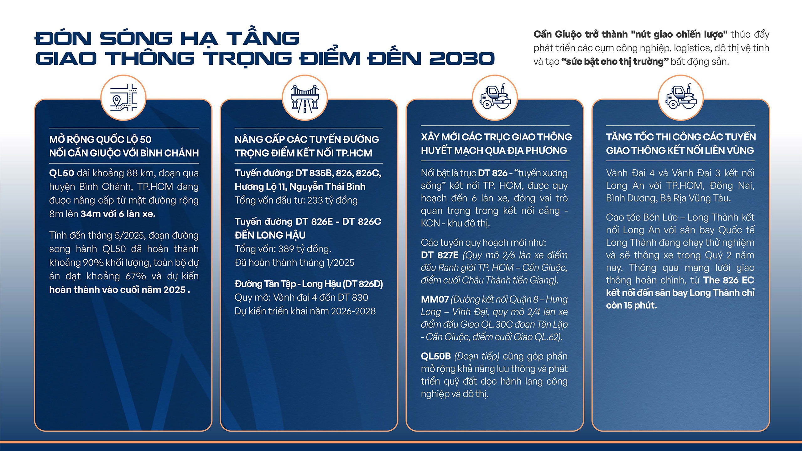 khu đô thị The 826ec Long Hậu, Tây Ninh, Hai Thành